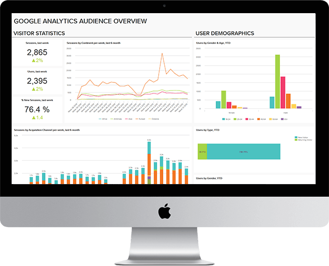 Website Optimisation Brisbane