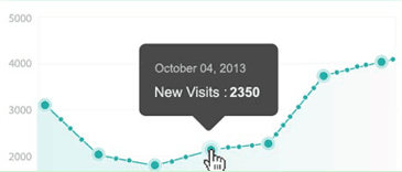 SEO traffic map Brisbane