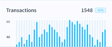 SEO Graph Brisbane